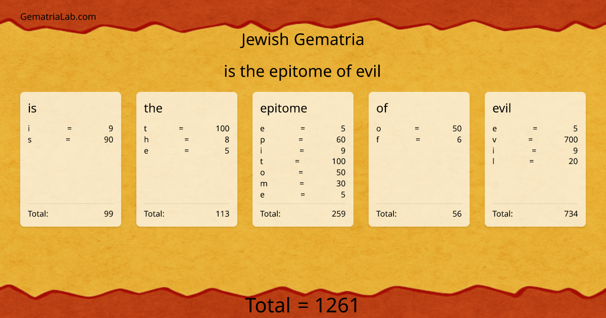 is the epitome of evil in jewish Gematria